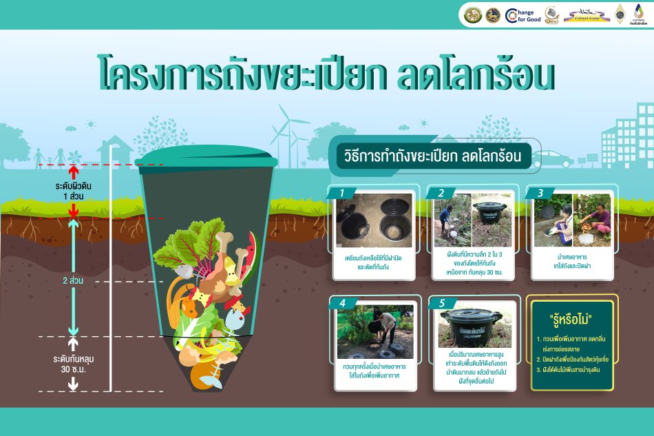ประชาสัมพันธ์ ร่วมกันจัดทำและใช้ถังขยะเปียกในครัวเรือน เพื่อร่วมเป็นส่วนหนึ่งในการดูแลสิ่งแวดล้อม 